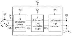 FREQUENCY MULTIPLIER AND METHOD FOR FREQUENCY MULTIPLYING