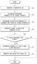 METHOD FOR PROVIDING LOCATION INFORMATION AND APPARATUS THEREFOR