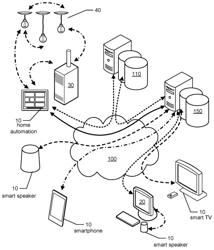 Privacy-enabled voice-assisted intelligent automated assistant user interface device