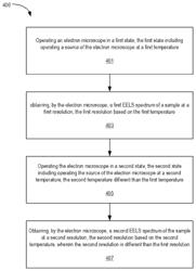 Electron energy loss spectroscopy with adjustable energy resolution