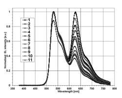 OLED device structures