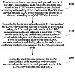 Coding and decoding method, apparatus, and system for forward error correction