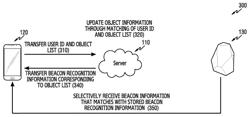 Method for providing service in wireless network and electronic device thereof