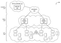 Virtual access point (VAP) formation