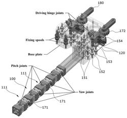 CABLE ACTUATION MECHANISM FOR STEERABLE ENDOSCOPE