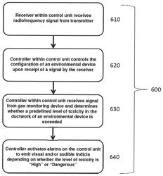 ENVIRONMENTAL CONTROL SYSTEM