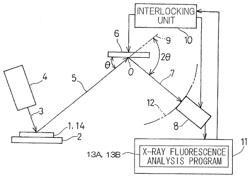 X-RAY FLUORESCENCE ANALYSIS METHOD, X-RAY FLUORESCENCE ANALYSIS PROGRAM, AND X-RAY FLUORESCENCE SPECTROMETER