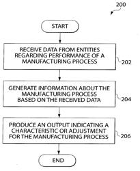 CONTROL SYSTEM FOR RADIOPHARMACEUTICALS