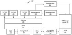 SYSTEMS AND METHODS FOR SECURE NETWORK MANAGEMENT OF VIRTUAL NETWORK FUNCTIONS