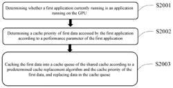 CACHE REPLACING METHOD AND APPARATUS, HETEROGENEOUS MULTI-CORE SYSTEM AND CACHE MANAGING METHOD