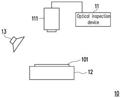 OPTICAL INSPECTION METHOD, OPTICAL INSPECTION DEVICE AND OPTICAL INSPECTION SYSTEM