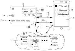 GENERAL PURPOSE RELOADABLE CARD CONSOLIDATING MULTIPLE TRANSACTION CARDS