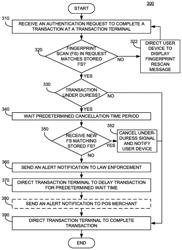 TRANSACTION TERMINAL SILENT ALERT SYSTEMS