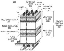 SELF-ALIGNED REPEATEDLY STACKABLE 3D VERTICAL RRAM