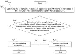 INTER-CARRIER D2D RESOURCE ALLOCATION