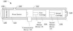 Inhalation device including substance usage controls