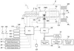 Control device in hybrid vehicle