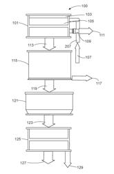 Dynamic separation and filtration