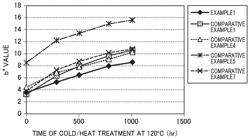 Polybutylene terephthalate resin composition