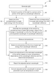 Systems and methods for providing a stable wavelength reference in an integrated photonic circuit