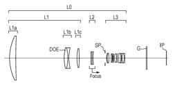 Image pickup optical system and image pickup apparatus having the same