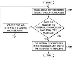 Instruction processing alignment system