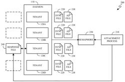 Establishing connections in a multi-tenant environment