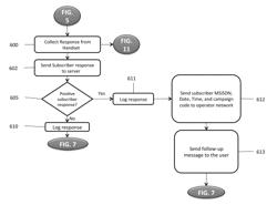 Interactive campaign-based customer feedback collection platform