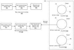 Privileged session analytics