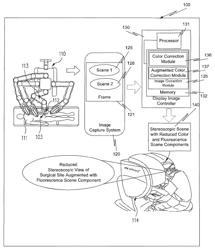 Single-chip sensor multi-function imaging