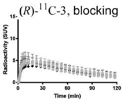 Radiolabeled Pharmaceuticals and Methods of Making and Using Same