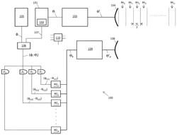 CONTINUOUS WAVE (CW) RADAR SYSTEM FOR PHASE-CODED TIME DELAYED TRANSMIT-RECEIVE LEAKAGE CANCELLATION