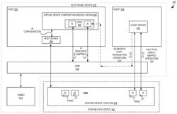 HIGH-PERFORMANCE INPUT-OUTPUT DEVICES SUPPORTING SCALABLE VIRTUALIZATION