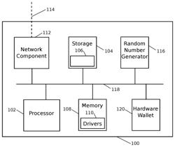 BLOCKCHAIN BASED PAYMENTS FOR DIGITAL CERTIFICATE PROVISIONING OF INTERNET OF THINGS DEVICES