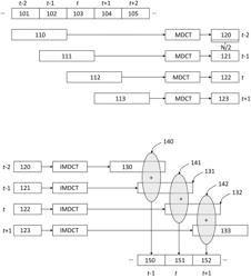 MDCT-Domain Error Concealment