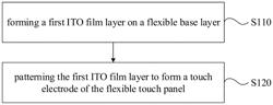 FLEXIBLE TOUCH PANEL, METHOD FOR MANUFACTURING THE SAME AND FLEXIBLE TOUCH DEVICE