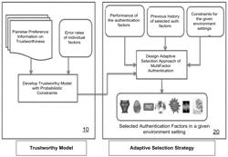 ADAPTIVE MULTI-FACTOR AUTHENTICATION SYSTEM WITH MULTI-USER PERMISSION STRATEGY TO ACCESS SENSITIVE INFORMATION