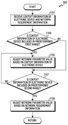 APPARATUS AND METHOD FOR ADJUSTING NETWORK PARAMETER