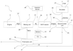 Exhaust gas treatment system and method, as well as ship comprising, and use of, such a system