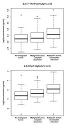 Methods for detecting ovarian cancer