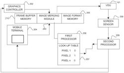 Visual display content source identifier and method