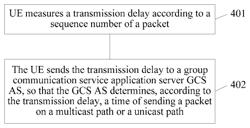 Data transmission method and apparatus