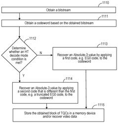 Golomb-rice/eg coding technique for CABAC in HEVC