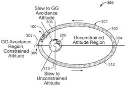 ENERGY EFFICIENT SATELLITE MANEUVERING