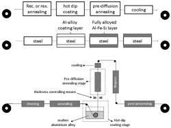 METHOD FOR PRODUCING A STEEL STRIP WITH AN ALUMINIUM ALLOY COATING LAYER