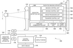 RADIATION IMAGING APPARATUS, CONTROL APPARATUS, AND CONTROL METHODS AND STORAGE MEDIUMS THEREFOR