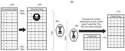 DETECTING AND MITIGATING POISON ATTACKS USING DATA PROVENANCE