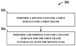 CONCURRENT BINNING AND RENDERING