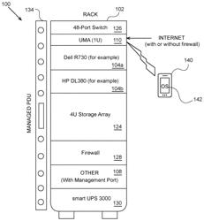 Universal Rack Architecture Management System