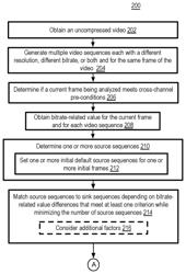 METHOD AND SYSTEM OF MULTIPLE CHANNEL VIDEO CODING WITH CROSS-CHANNEL REFERENCING